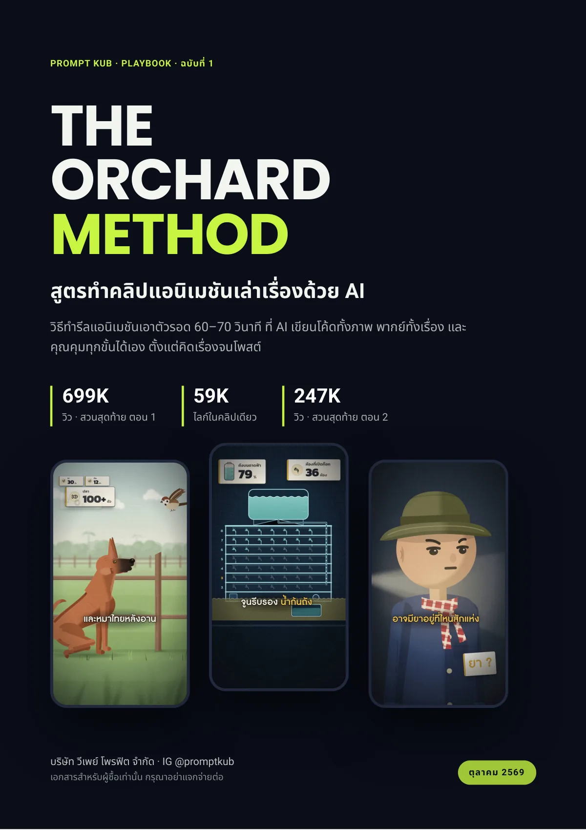 หน้าปก PLAYBOOK THE ORCHARD METHOD