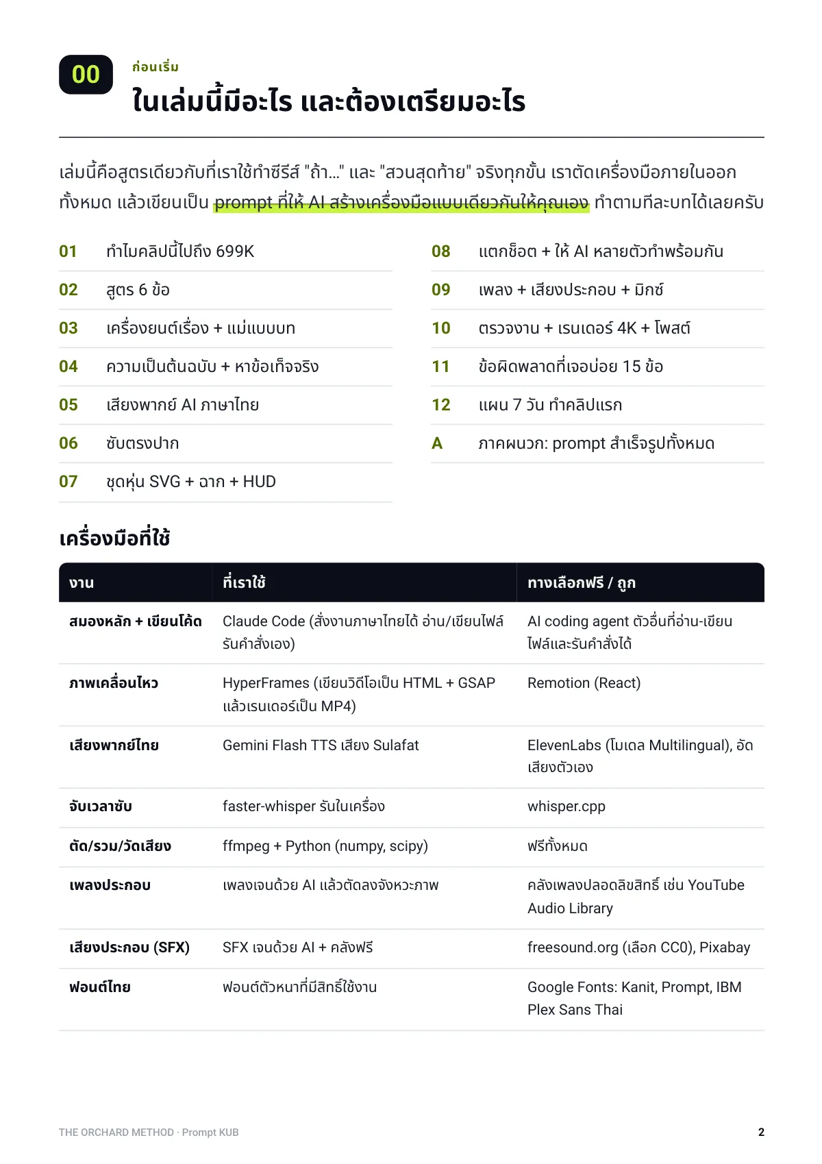 หน้า 2 ในเล่มนี้มีอะไร